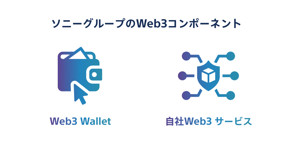 ソニーグループのWeb3コンポーネント : Web3 Wallet / 自社Web3サービス